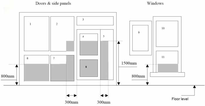 Diagram of how efficient the window is